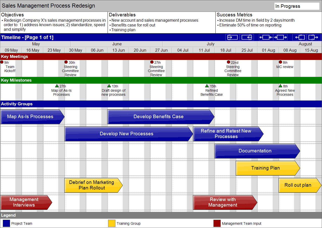 ms project timeline