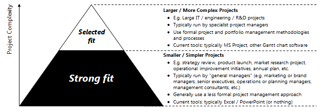 Swiftlight Project Pyramid2