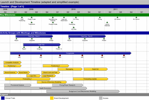 Swiftlight Timeline Example2